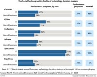 forrester_graph.jpg